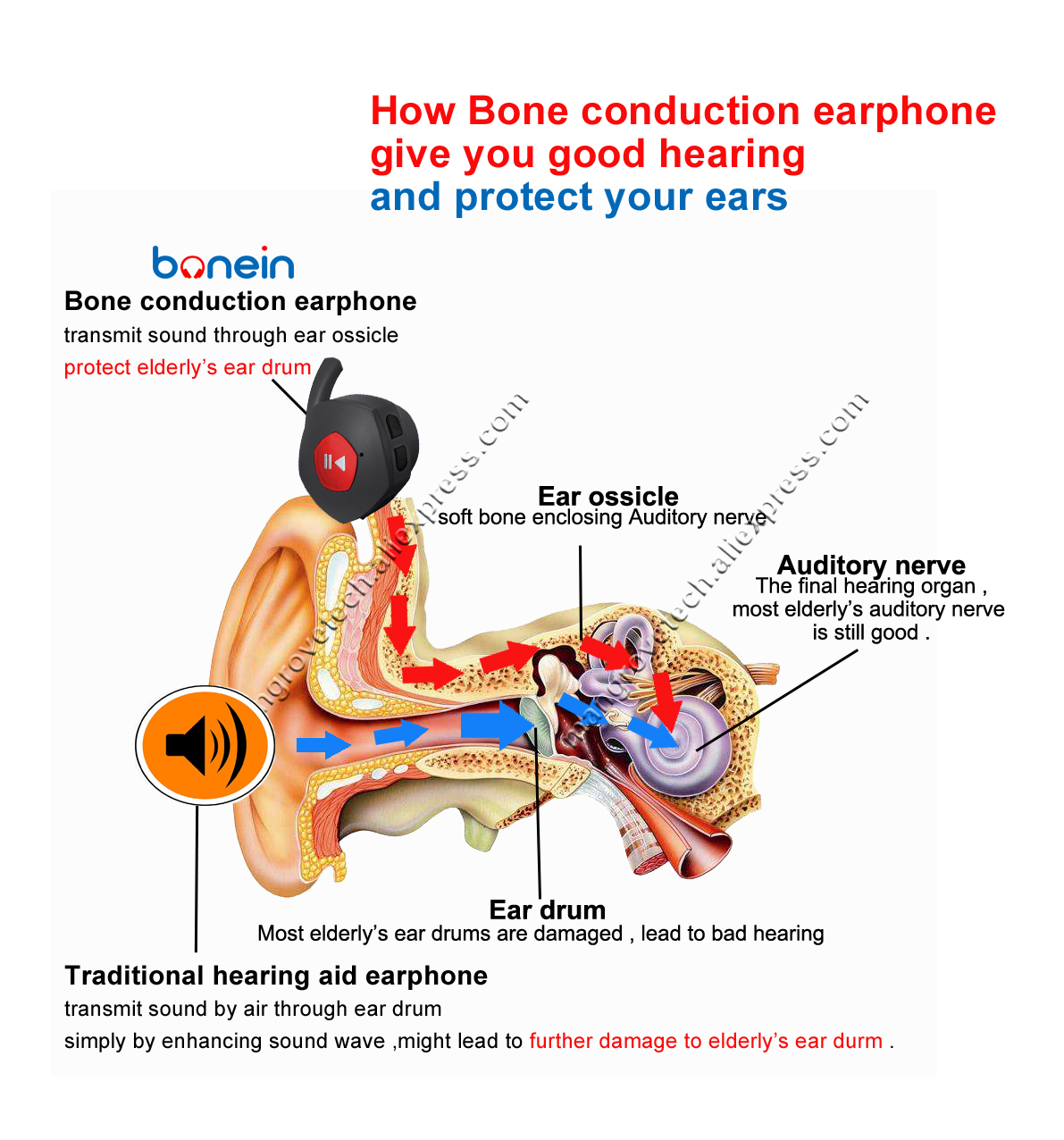 BN702T Hearing Aid Earphone Wireless Bone Conduction Headphone sound amplifier sport Bluetooth TV earphone built-in battery BN702T Hearing Aid Earphone Wireless Bone Conduction Headphone sound amplifier sport Bluetooth TV earphone built-in battery